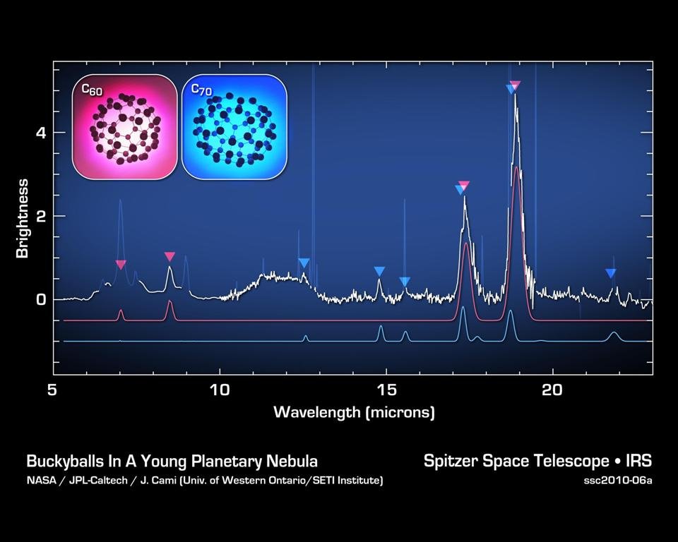 24757 fullerene spitzer 1 NASA JPL Caltech